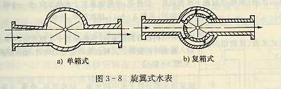 單箱式復(fù)箱式旋翼式水表