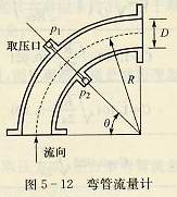 彎管流量計(jì)